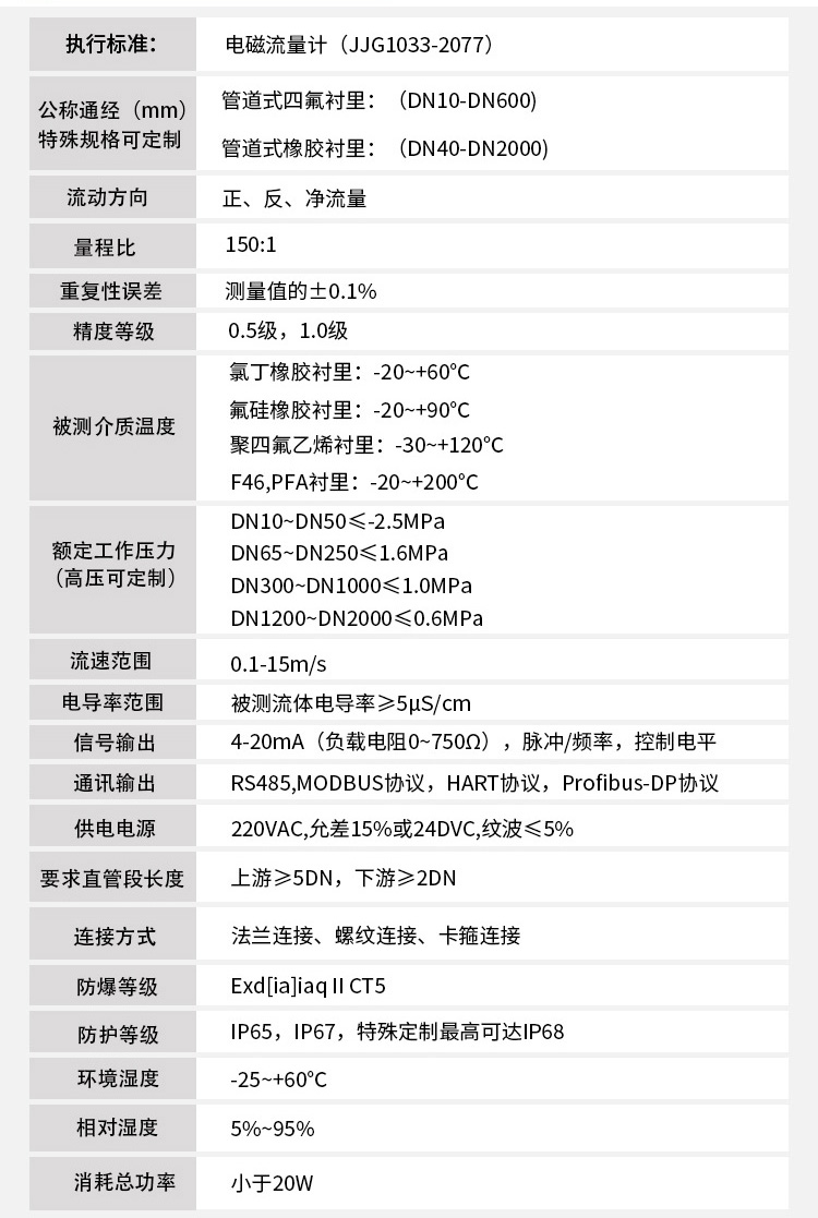 水流量計技術參數(shù)對照表