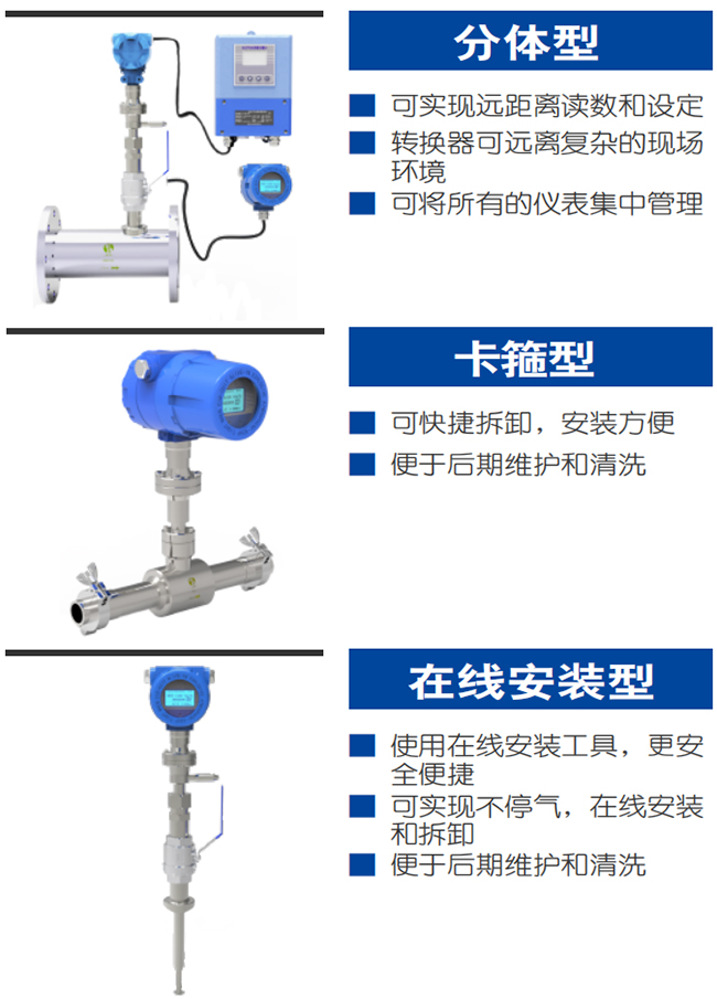 DN250熱式氣體質(zhì)量流量計產(chǎn)品分類圖一
