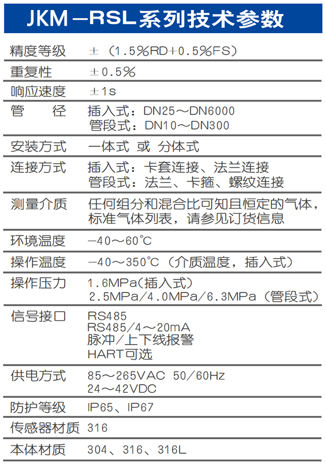 DN100熱式氣體質(zhì)量流量計(jì)技術(shù)參數(shù)表