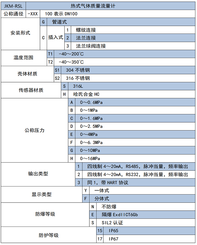 氫氣熱式氣體質(zhì)量流量計(jì)選項(xiàng)表