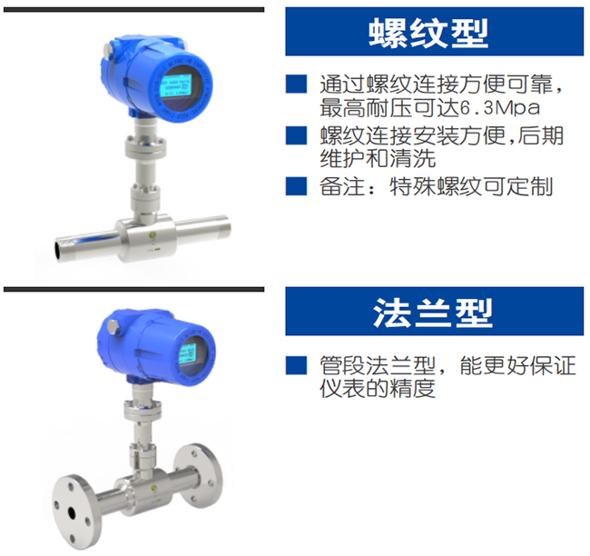 智能熱式氣體質(zhì)量流量計(jì)產(chǎn)品分類(lèi)圖二