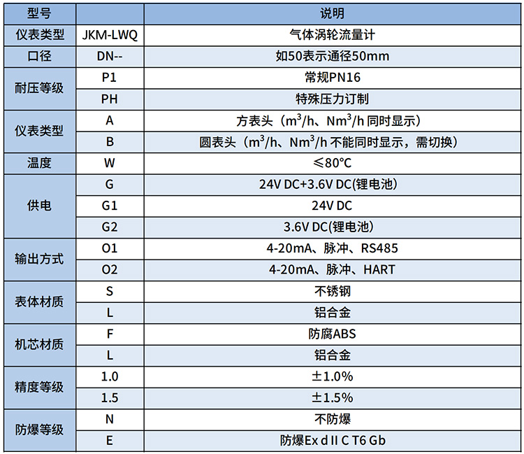 燃氣流量計選型表