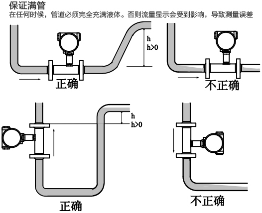 卡箍式液體渦輪流量計(jì)滿管安裝注意事項(xiàng)