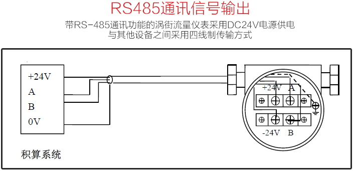 液體渦街流量計(jì)RS485通訊信號輸出圖