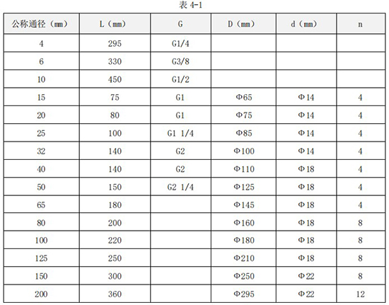 純化水流量計外形尺寸表
