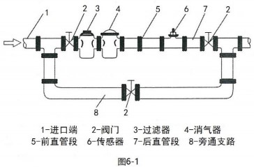 純化水流量計傳感器安裝布置圖